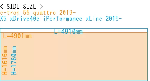 #e-tron 55 quattro 2019- + X5 xDrive40e iPerformance xLine 2015-